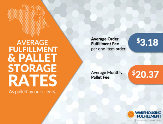 Average Fulfillment and Pallet Pricing 2024