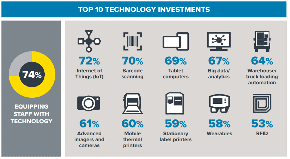 Top10TechnologyInvestments