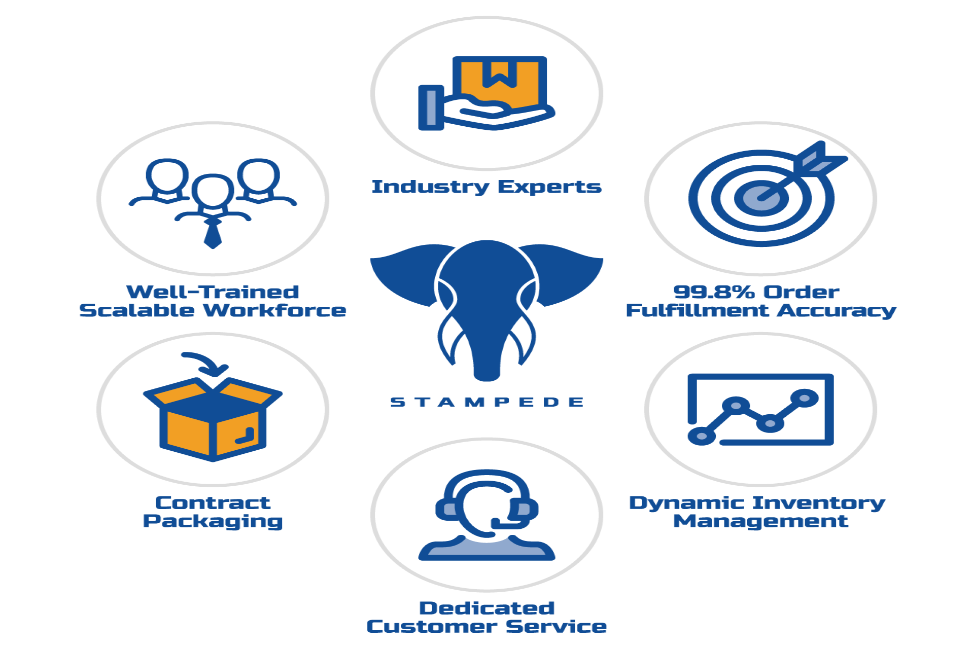 North Carolina-Based Expert Kitting and Fulfillment Services